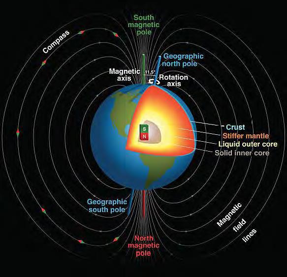 Earth’s Magnetic Field