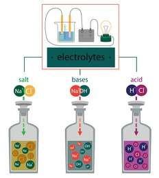 Electrolytic Breakdown