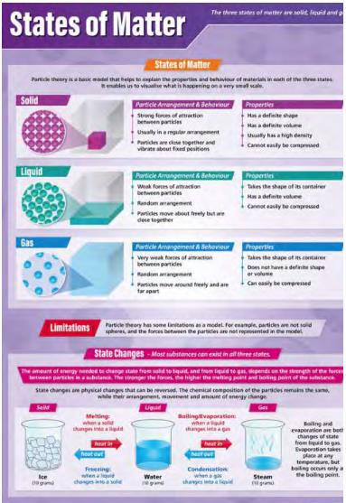 Transformations of Liquid States