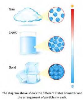 Melting of Solids