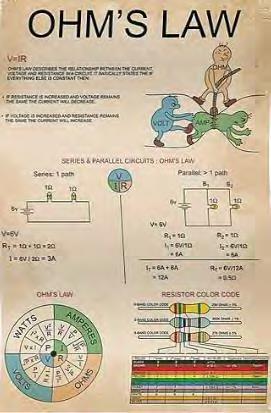 Ohm's Law