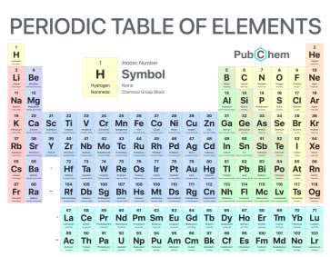 Periodic Table of Chemical Elements for Personal Use