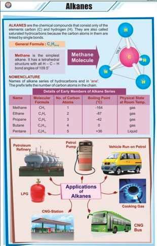 Alkanes