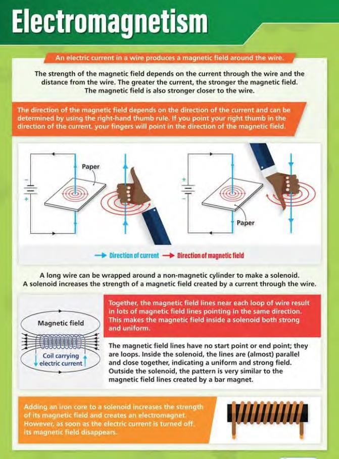 Electromagnet and Electromagnetism